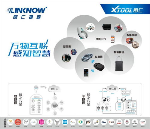 上海法兰克福汽配展前瞻 Linknow朗仁车联网以物联网技术服务，驱动明日智慧出行新生态